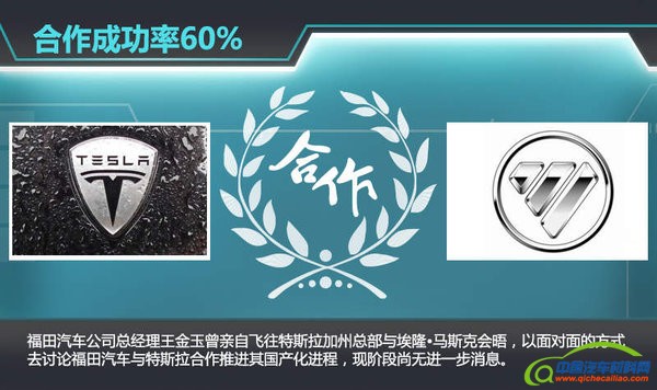 6家企业&ldquo;触电&rdquo;特斯拉 拟在华建整车厂