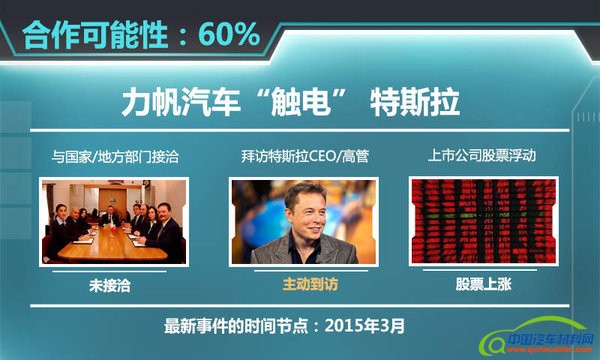 6家企业&ldquo;触电&rdquo;特斯拉 拟在华建整车厂