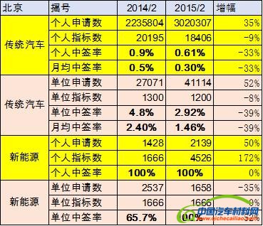 数字解读新能源车&ldquo;开门红&rdquo; 国产品牌更接地气