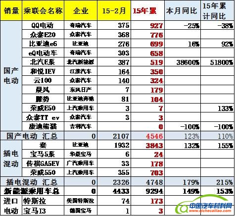 数字解读新能源车&ldquo;开门红&rdquo; 国产品牌更接地气