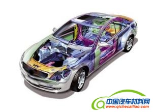 车身部件塑化