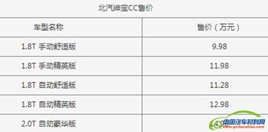 上海车展正式上市车型汇总共计29款新车
