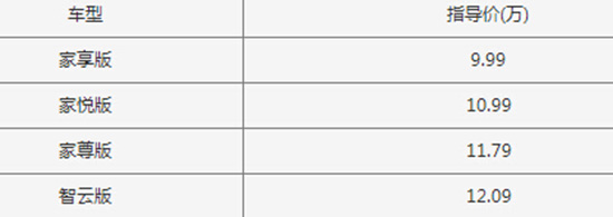 上海车展正式上市车型汇总共计29款新车