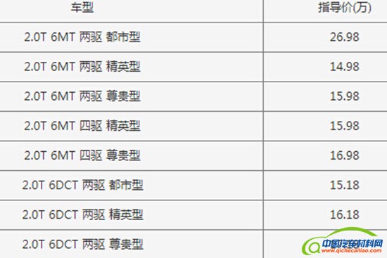 上海车展正式上市车型汇总共计29款新车