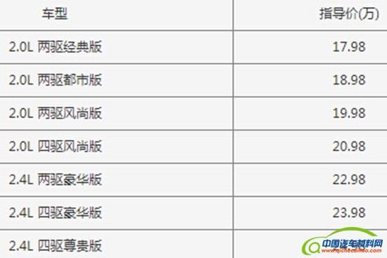 上海车展正式上市车型汇总共计29款新车