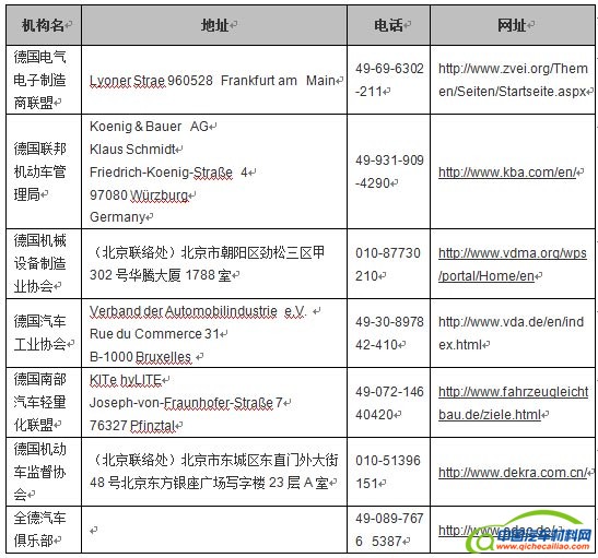  资料来源：RespectMarketingResearch，2012年  