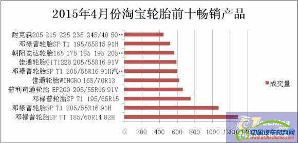 最畅销产品前十排行榜