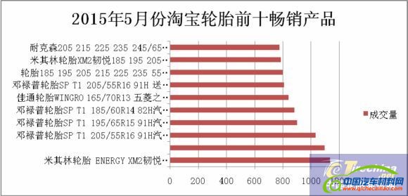 天猫旗舰店最畅销产品前十排行榜