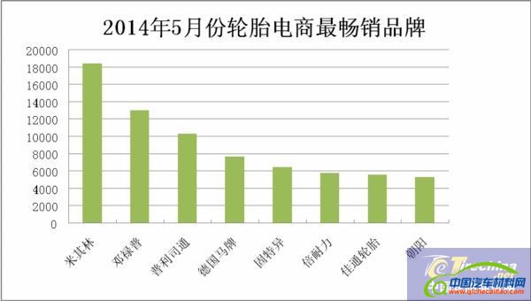 阿里系平台2015年5月份最畅销轮胎品牌排行