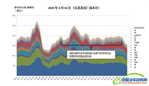 艾睿铂：获取原材料通缩带来的成本节余