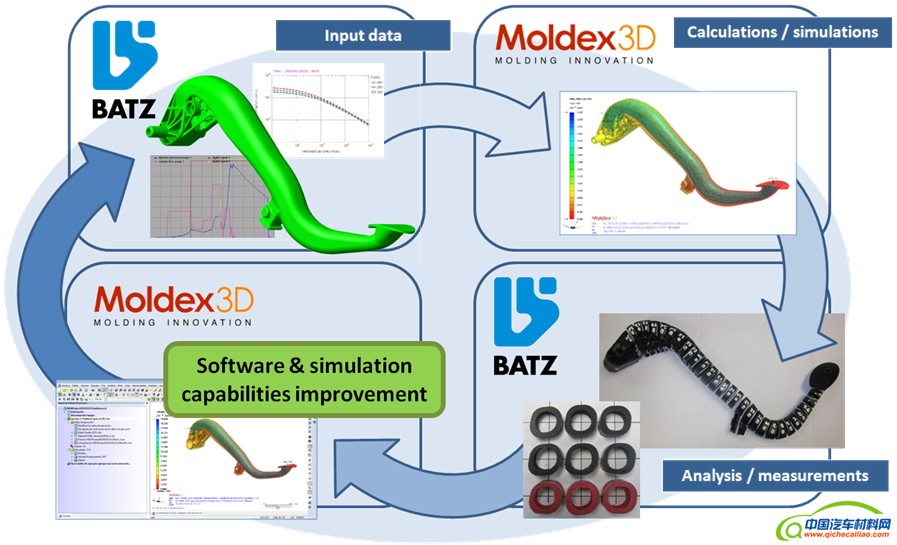 structurally-critical-wit-part-design-optimization-with-moldex3d-2