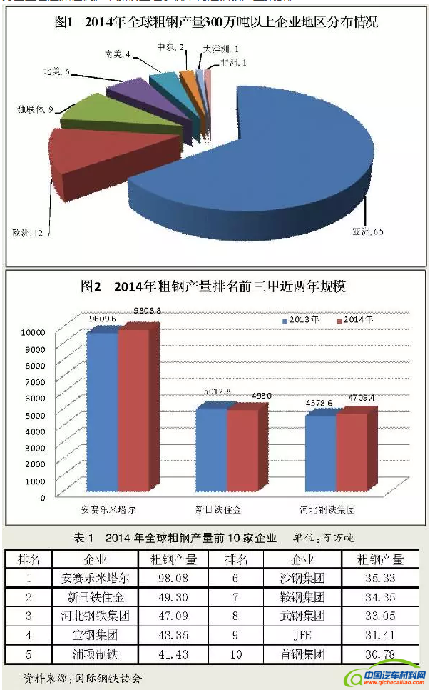 【行业聚焦】2014年世界主要钢铁企业粗钢产量排名分析