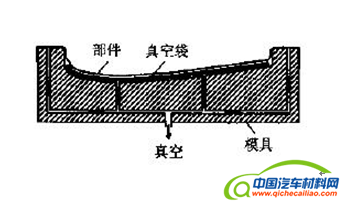 爆烤&ldquo;叫花鸡&rdquo;，碳纤维单体壳车身就是这样子&hellip;&hellip;