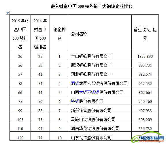 QQ截图20150717131612