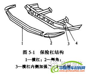 汽车保险杠为什么采用改性塑料