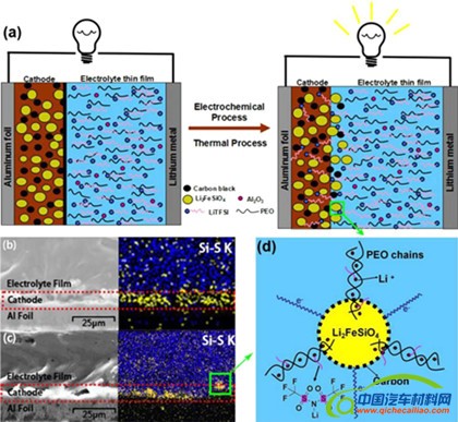 北大深研院新材料学院全固态锂电池研究获重大进展