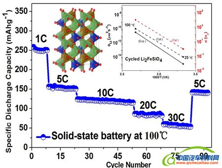 北大深研院新材料学院全固态锂电池研究获重大进展