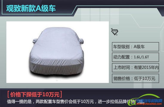 观致将推10万元级新车 竞争朗逸/福克斯