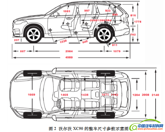 深度解析volvo Xc90车身用材 14 Euro Car Body 汽车原材料 中国汽车材料网