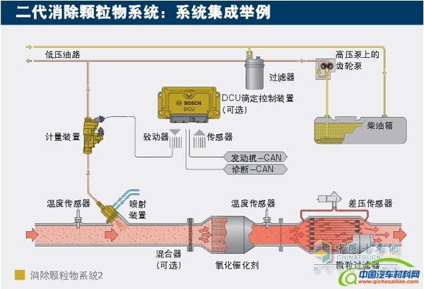 博世二代消除颗粒物系统