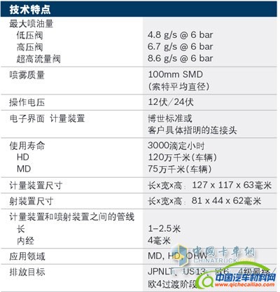 博世二代消除颗粒物系统