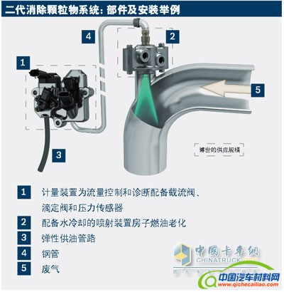 博世二代消除颗粒物系统
