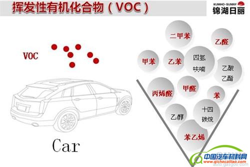 车内空气质量强制标准频&ldquo;被出台&rdquo; 诸行&ldquo;跨界&rdquo;推进