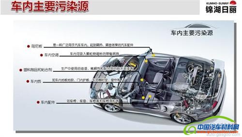 车内空气质量强制标准频&ldquo;被出台&rdquo; 诸行&ldquo;跨界&rdquo;推进