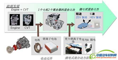 油耗限值逼近 CVT市场热度持续攀升
