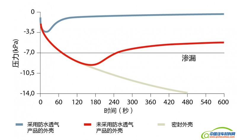 GORE_pressure_curve_EN中文-01