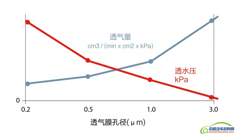GORE_AirFlow_WaterEntryPressure_EN 中文-01