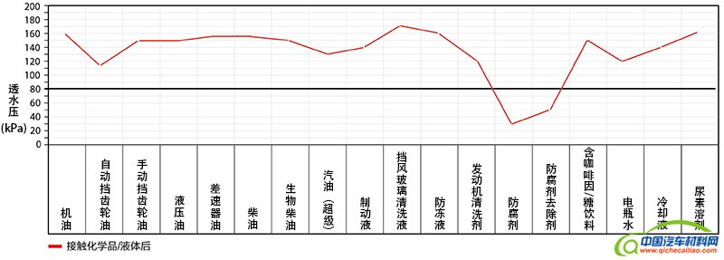 GORE_chemicals-01web