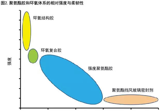 探讨汽车的轻量化