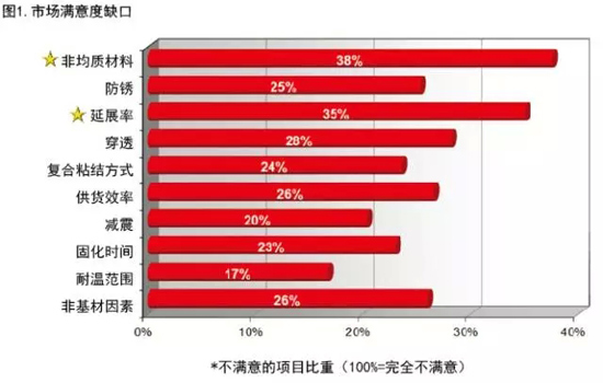 探讨汽车的轻量化