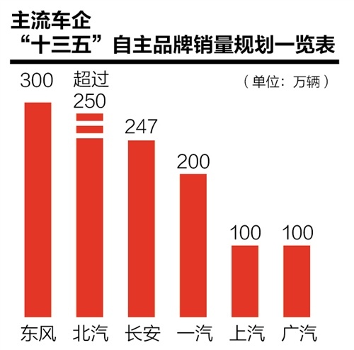 汽车行业2020年目标直击:整体市场规模2877万辆