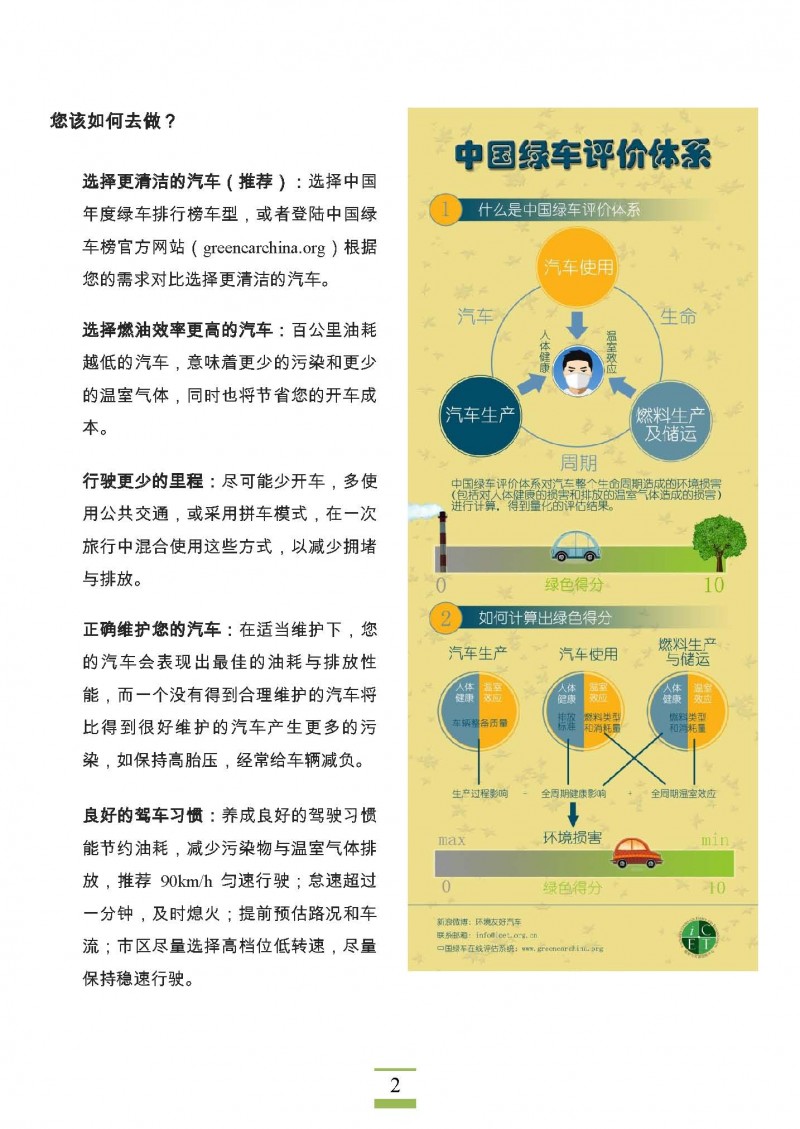 2015中国绿车榜_页面_02