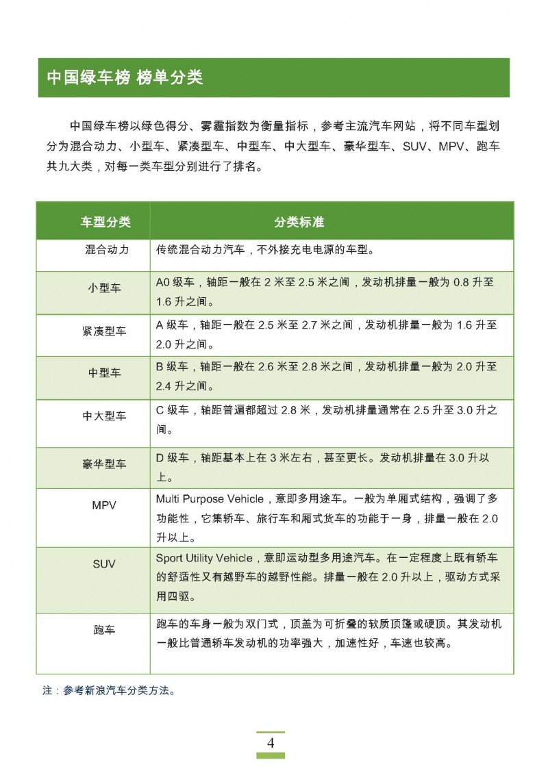 2015中国绿车榜_页面_04