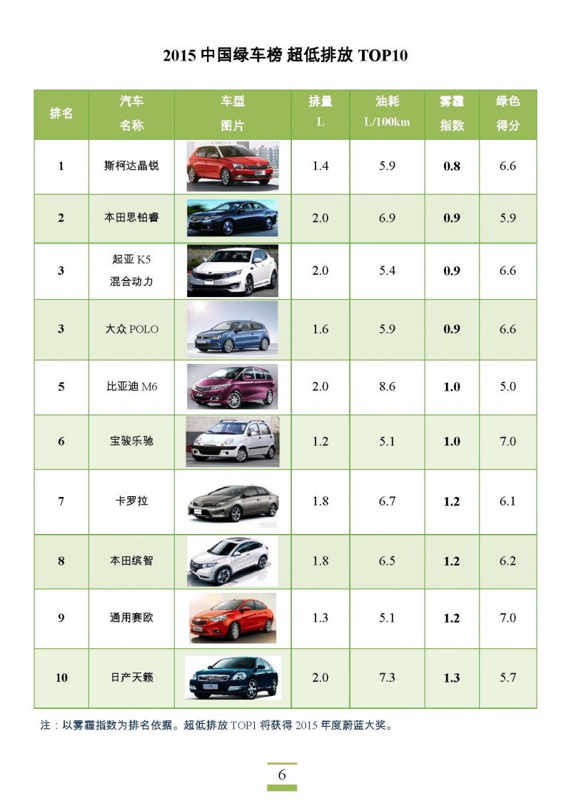 2015中国绿车榜_页面_06