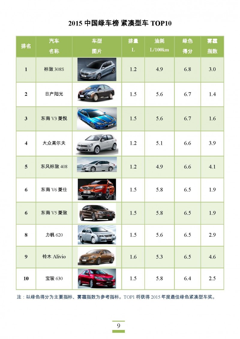 2015中国绿车榜_页面_09