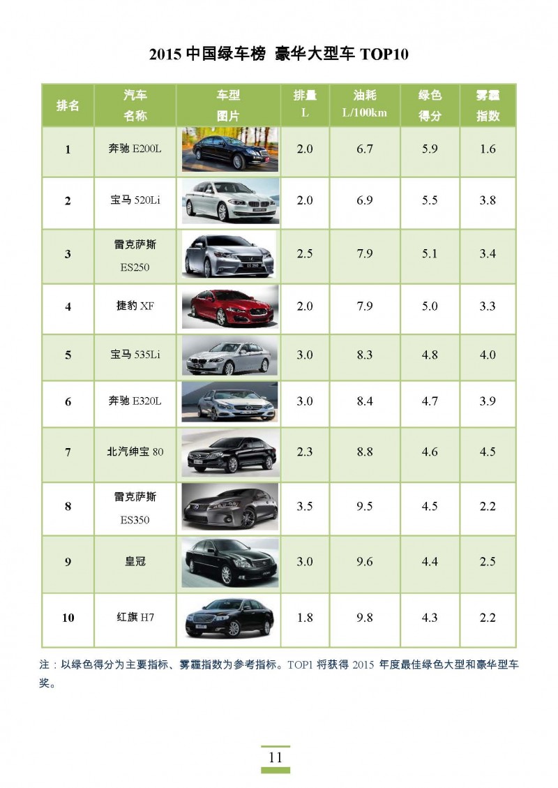 2015中国绿车榜_页面_11