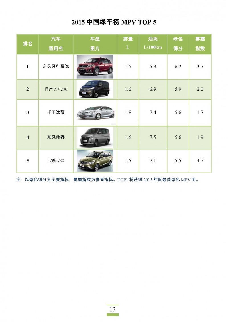 2015中国绿车榜_页面_13