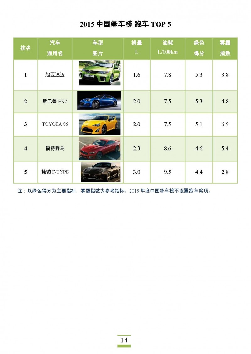2015中国绿车榜_页面_14