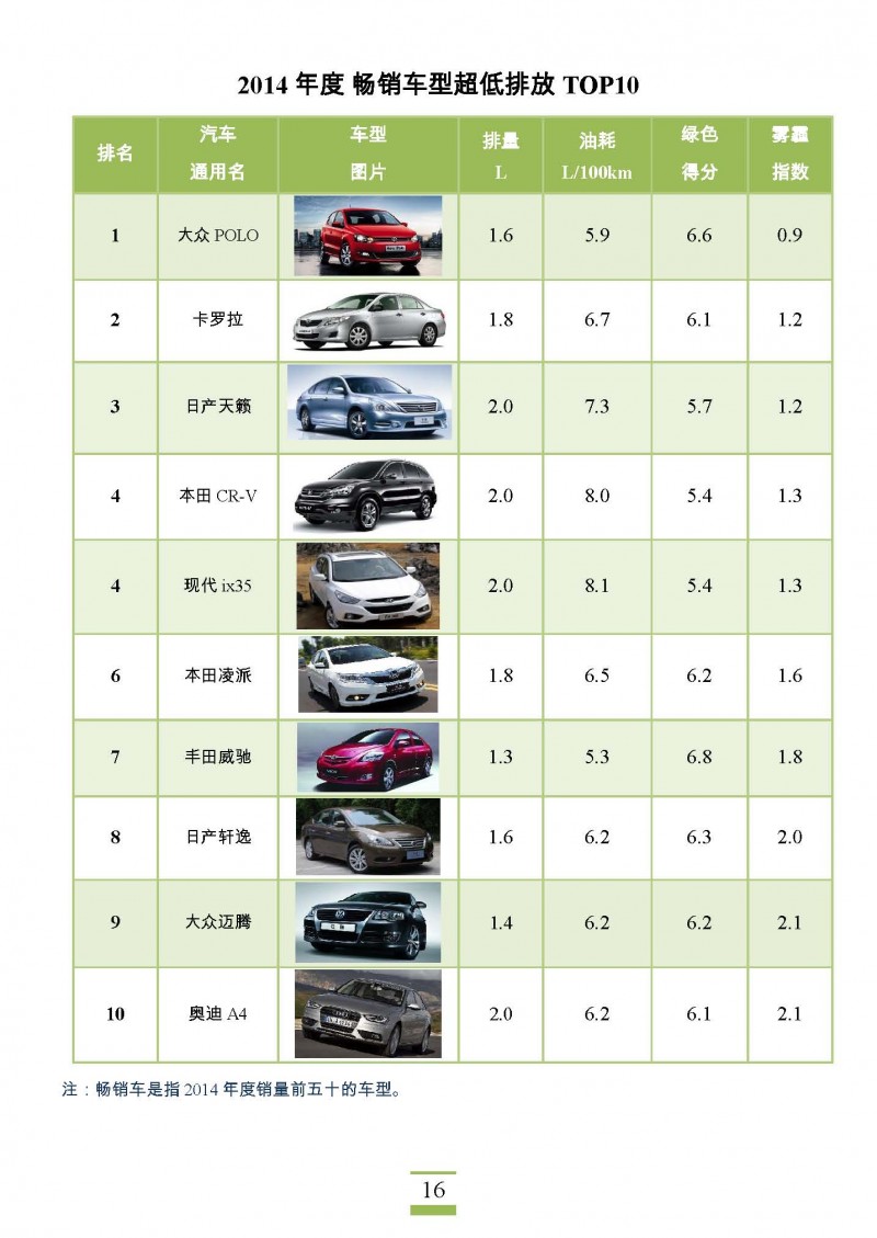 2015中国绿车榜_页面_16