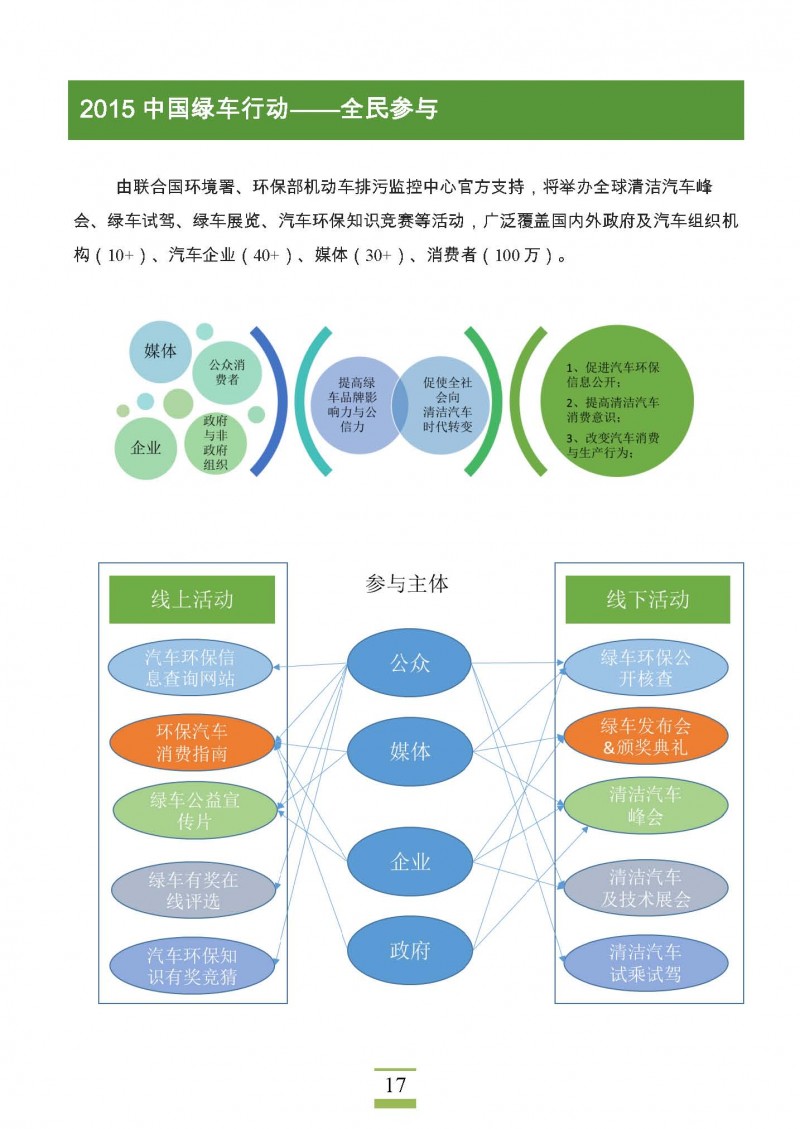 2015中国绿车榜_页面_17
