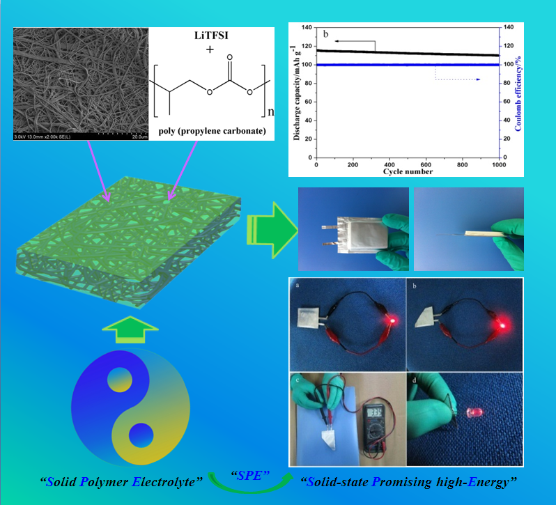 青岛在动力电池聚合物电解质材料研发方面取得进展