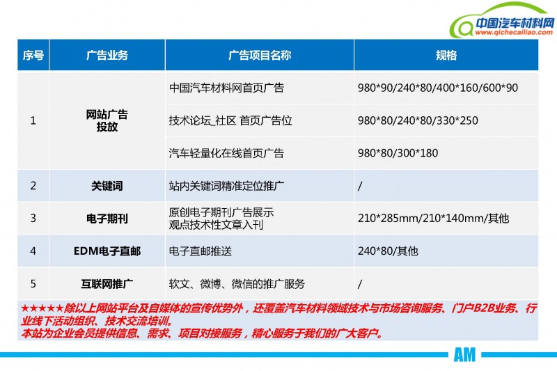 网站业务微信图表