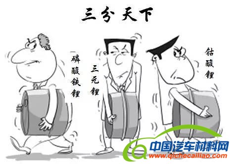 电动汽车锂电池正极材料的PK：孰优孰劣？