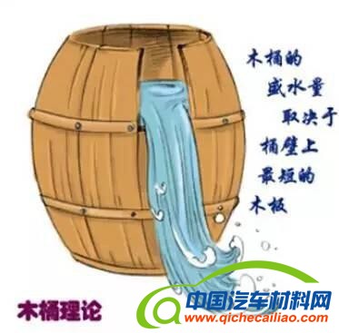 电动汽车锂电池正极材料的PK：孰优孰劣？