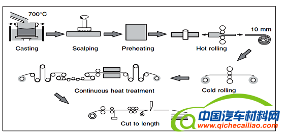 QQ截图20151230170404