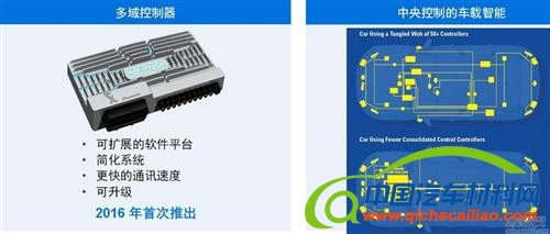 2016CES展    2016CES展  &ldquo;万万没想到&rdquo;的汽车零部件炫酷技术盘点